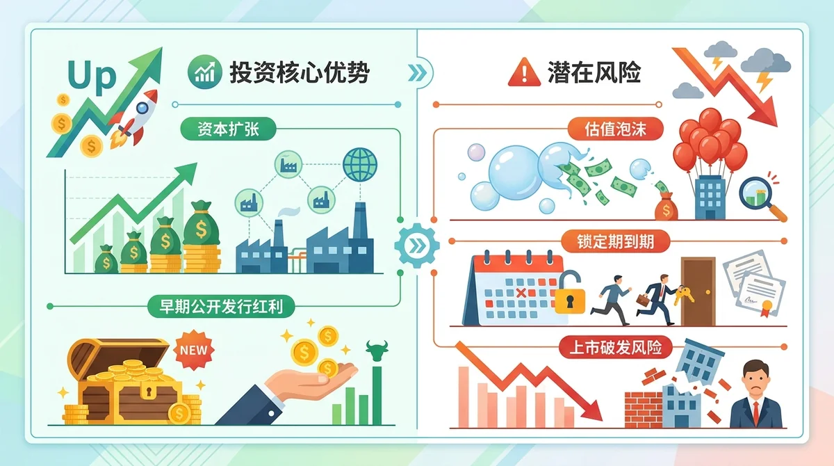 IPO 投资核心优势与潜在风险对照图：左栏列出资本扩张与早期公开发行红利，右栏展示估值泡沫、锁定期到期与上市破发风险。