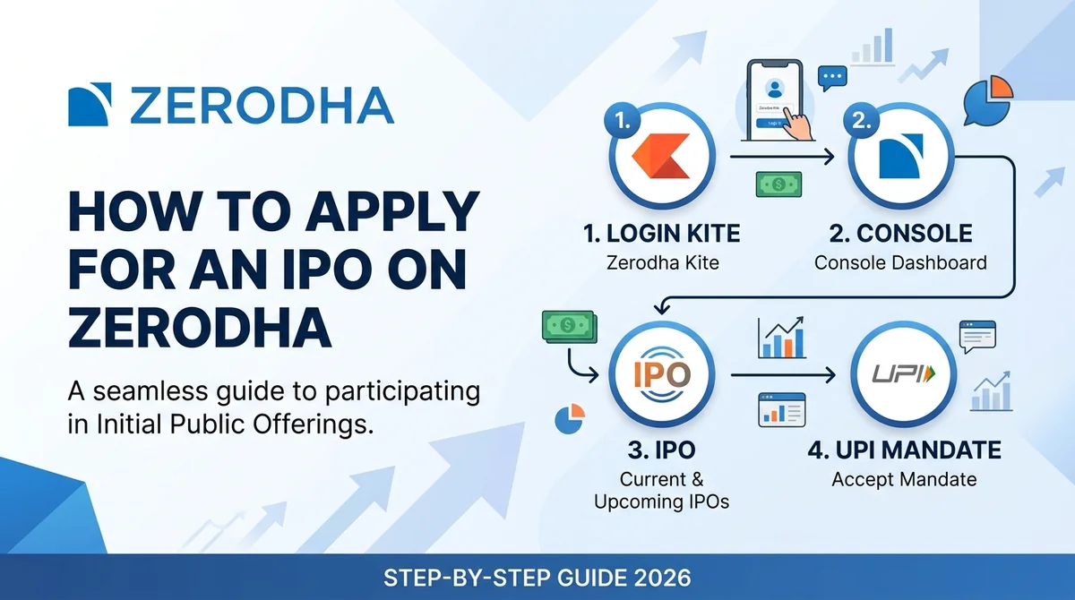 如何在 Zerodha 上申购 IPO：分步指南