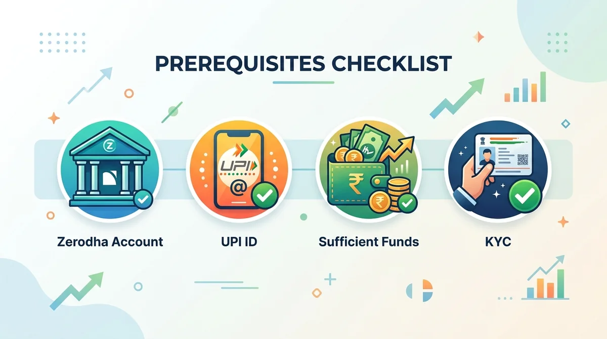 Prerequisites checklist illustration: icons for Zerodha account, UPI ID, sufficient funds, KYC