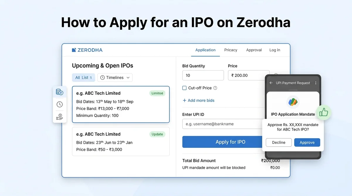 How to Apply for an IPO on Zerodha: A Step-by-Step Guide