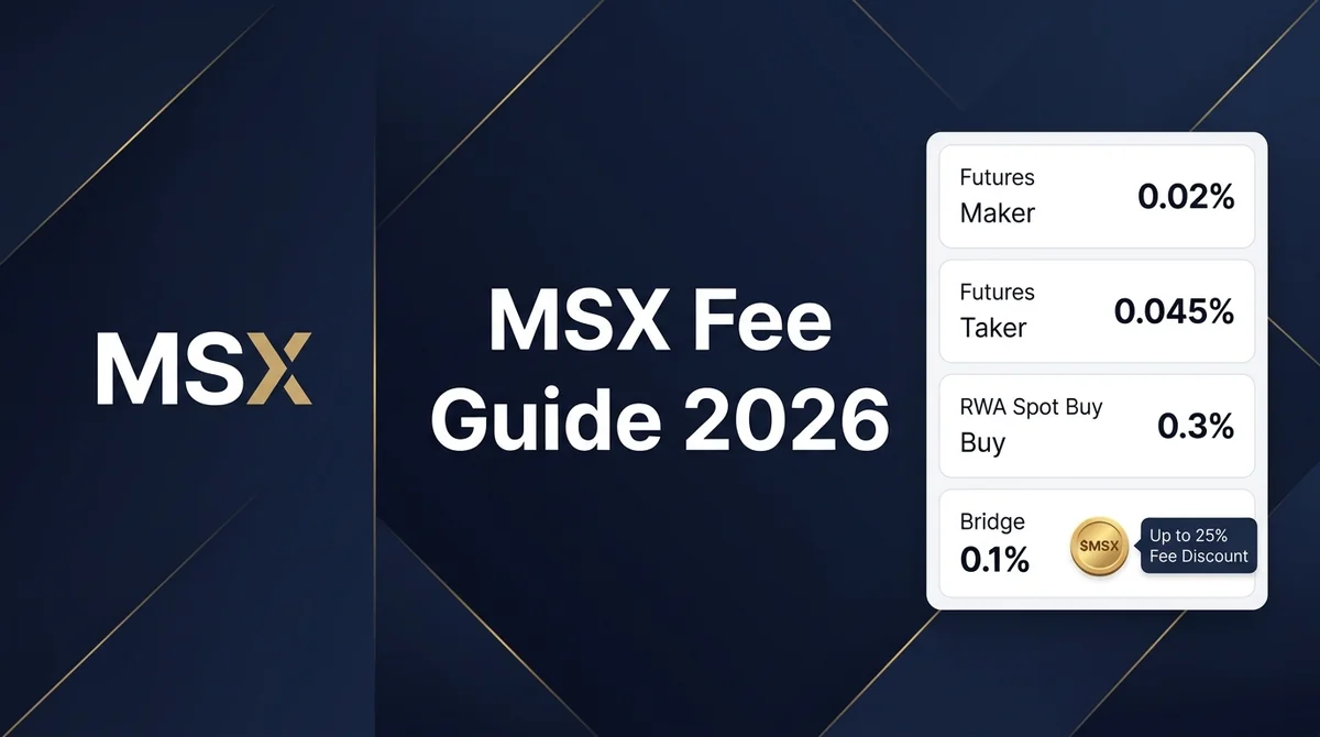 MSX Fee Guide 2026: Futures Maker/Taker, RWA Spot & Bridge Rates Explained — Plus $MSX Fee Discount Walkthrough